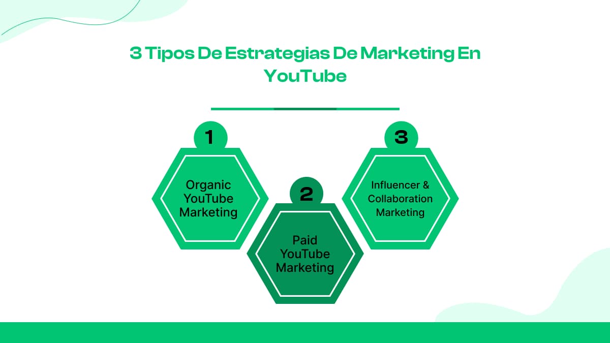 3 tipos de estrategias de marketing en YouTube