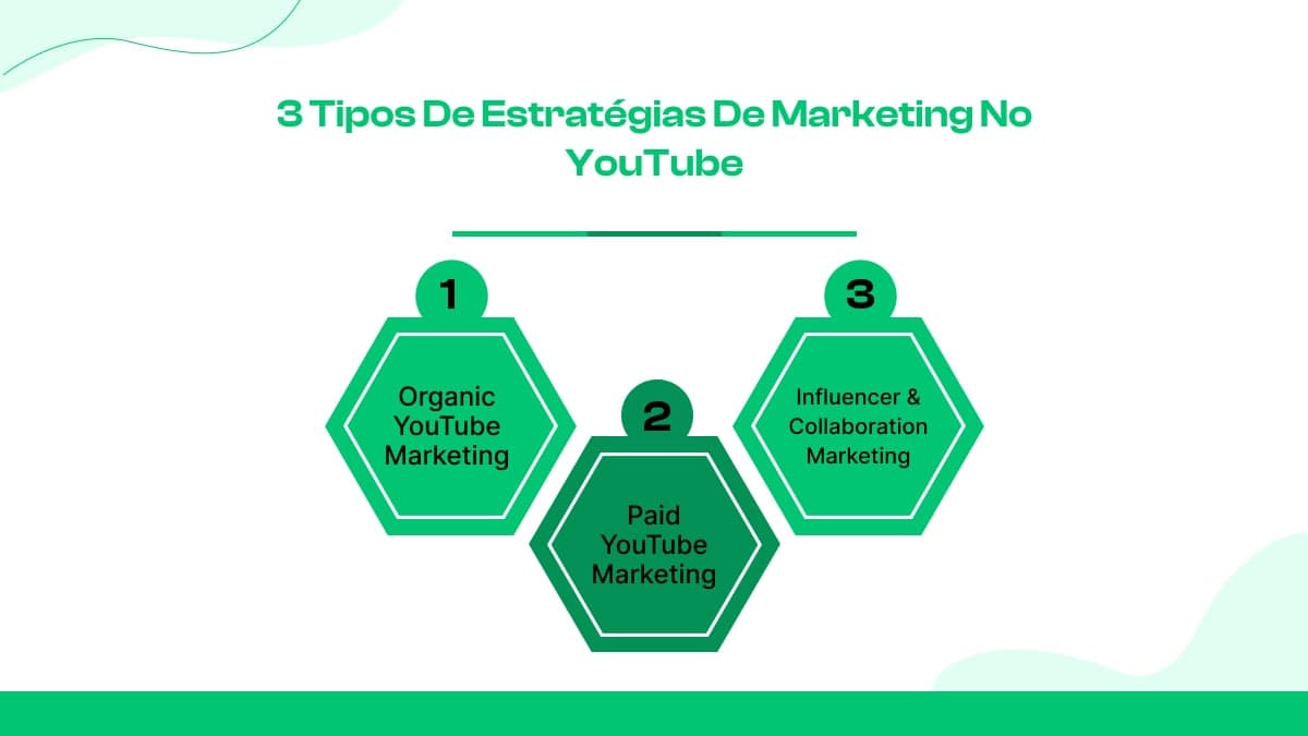3 tipos de estratégias de marketing no YouTube
