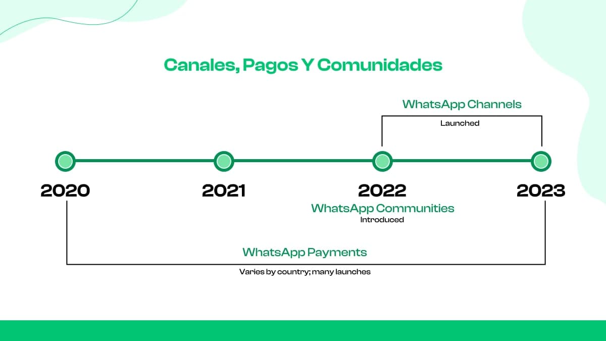 Canales, pagos y comunidades