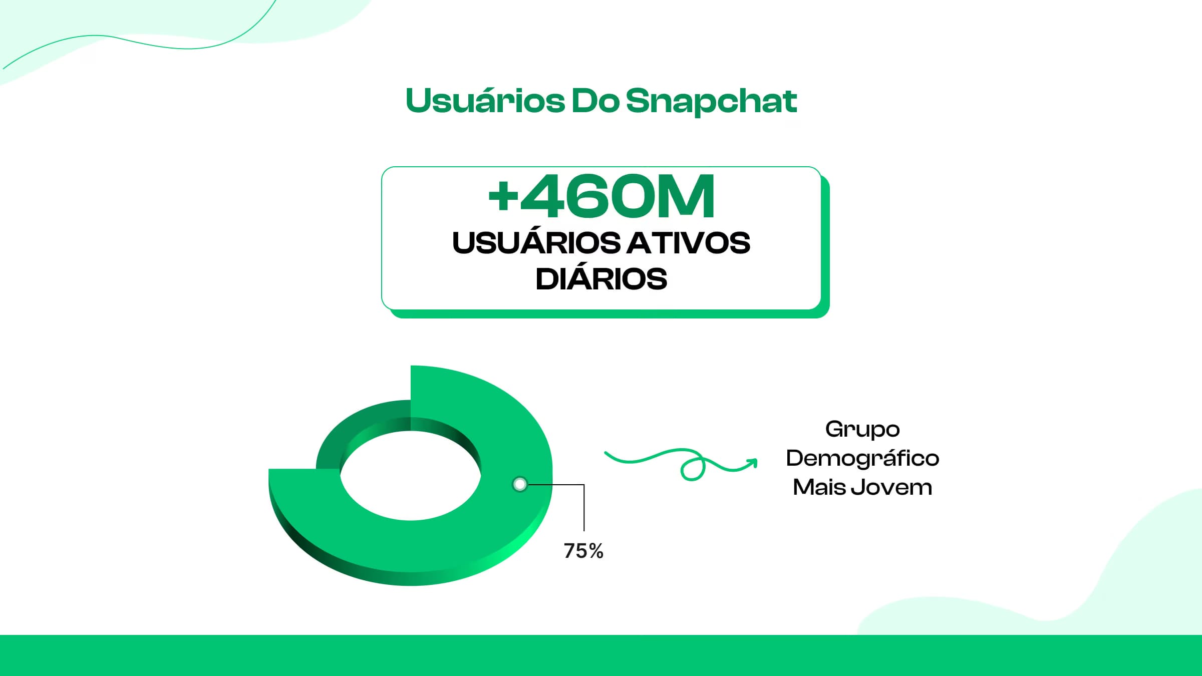 O que são seguidores do Snapchat