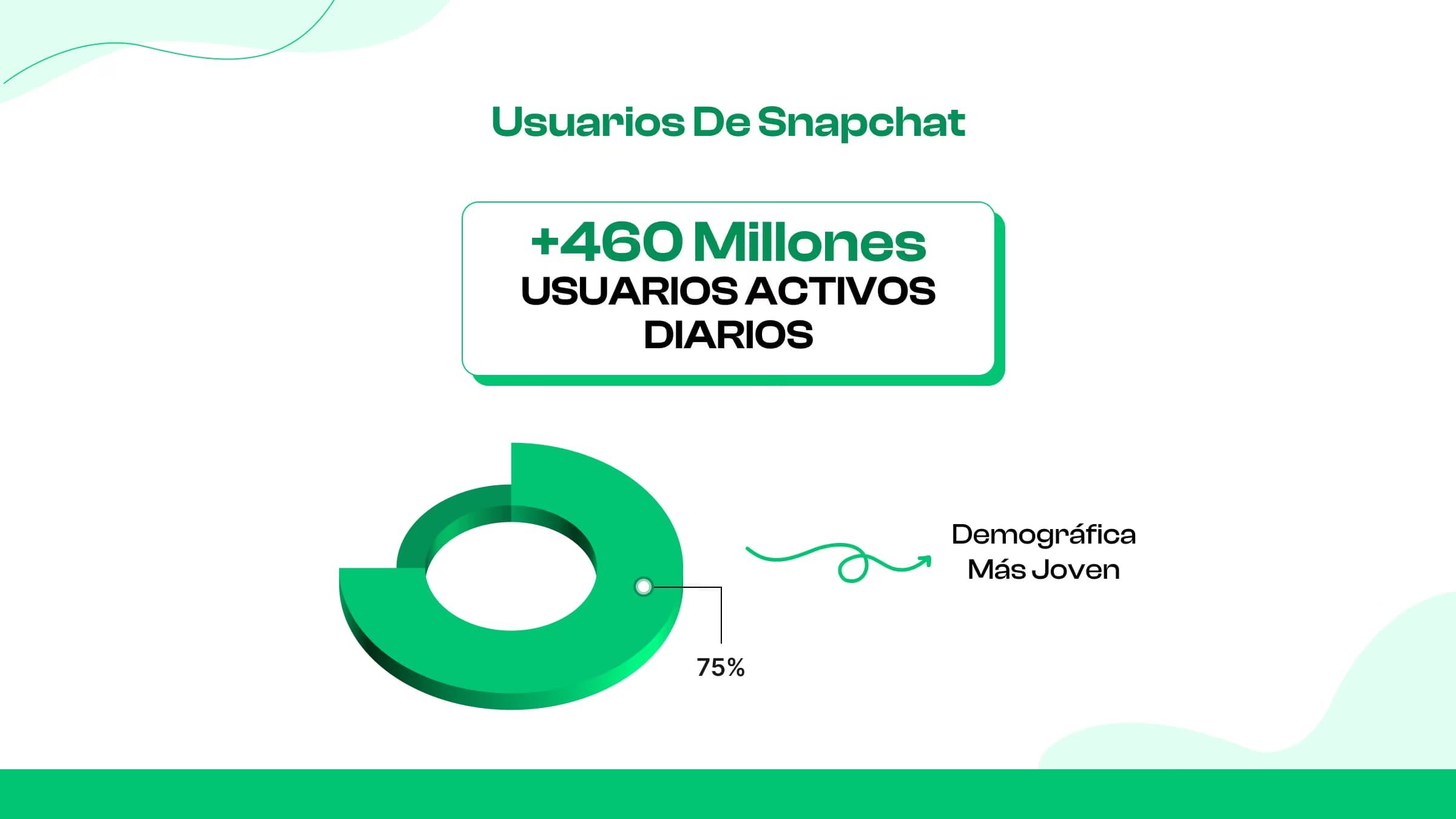 ¿Qué son los seguidores de Snapchat?
