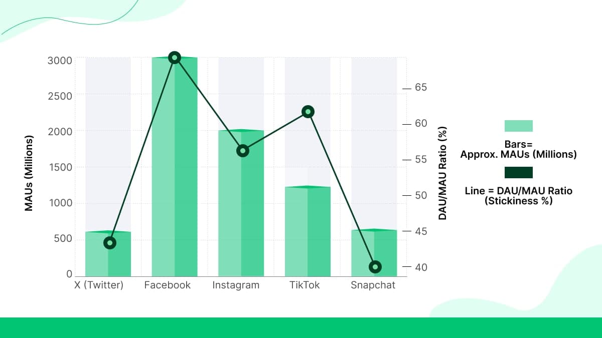Contagem de usuários do Twitter em 2025