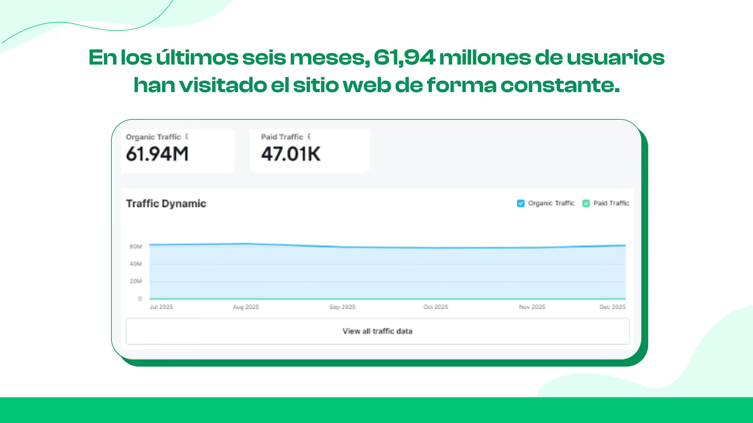 Demografía de los usuarios de Twitch