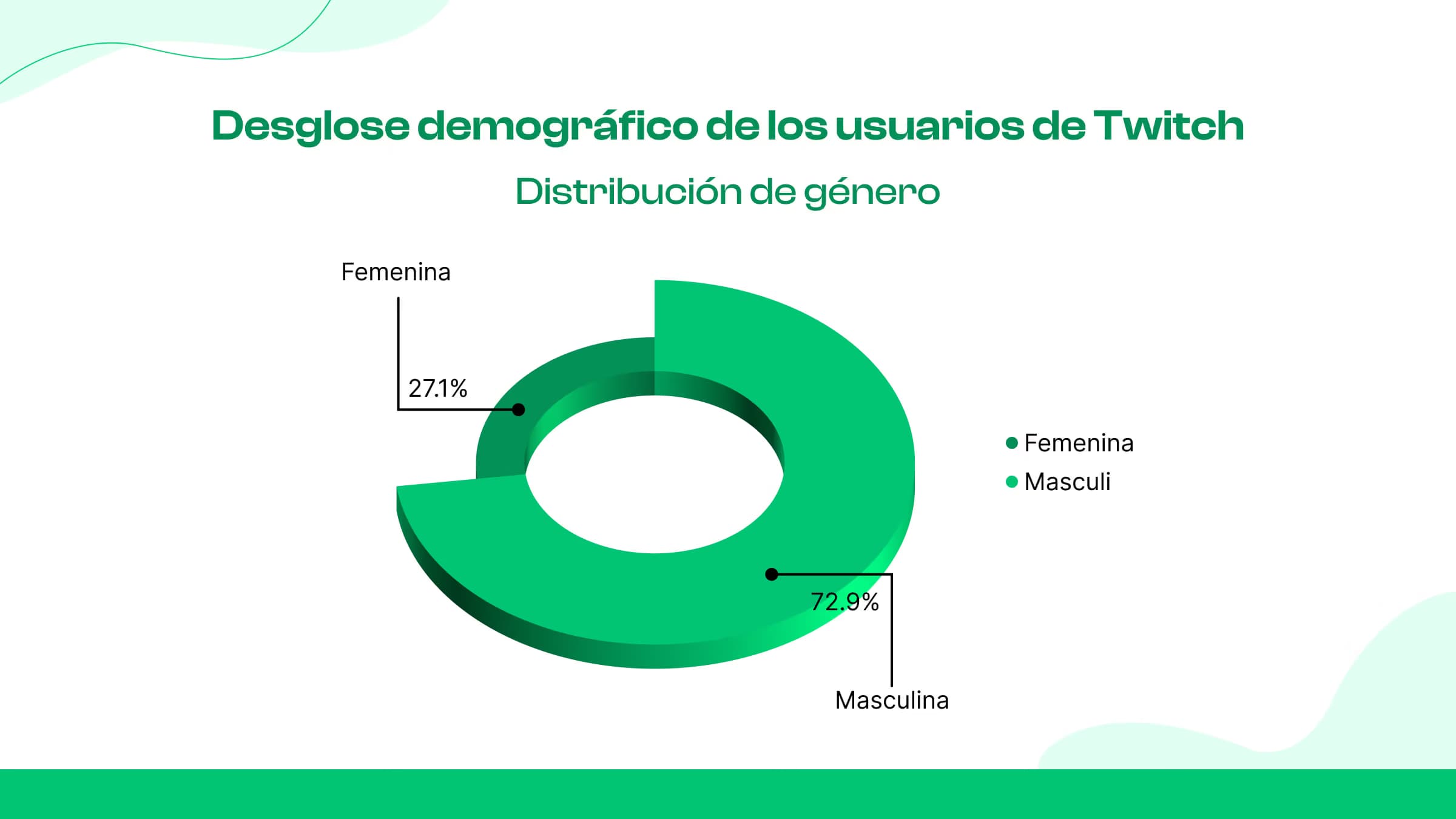 Género