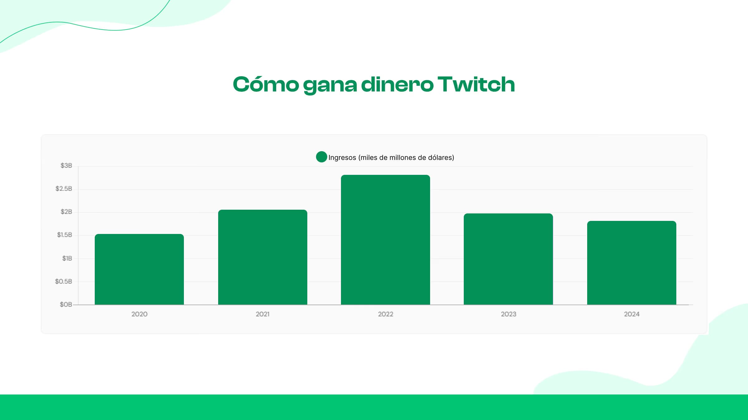 Explicación de las fuentes de ingresos de Twitc