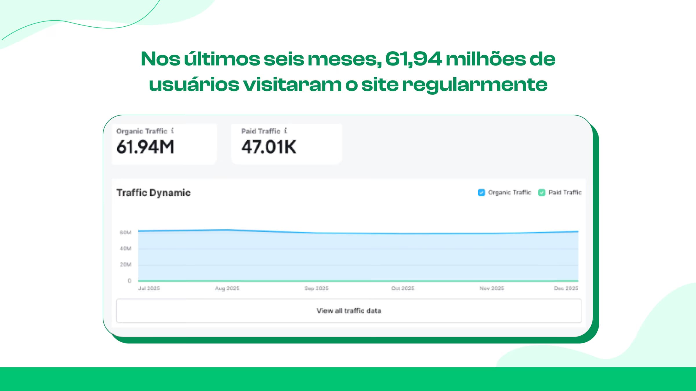 Demografia do usuário Twitch