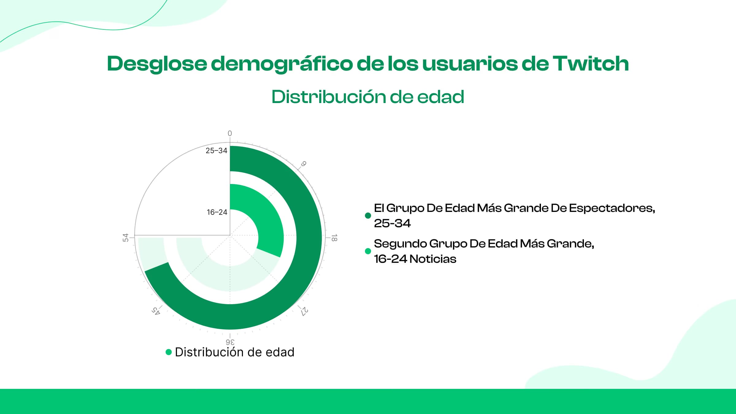 categoría de edad