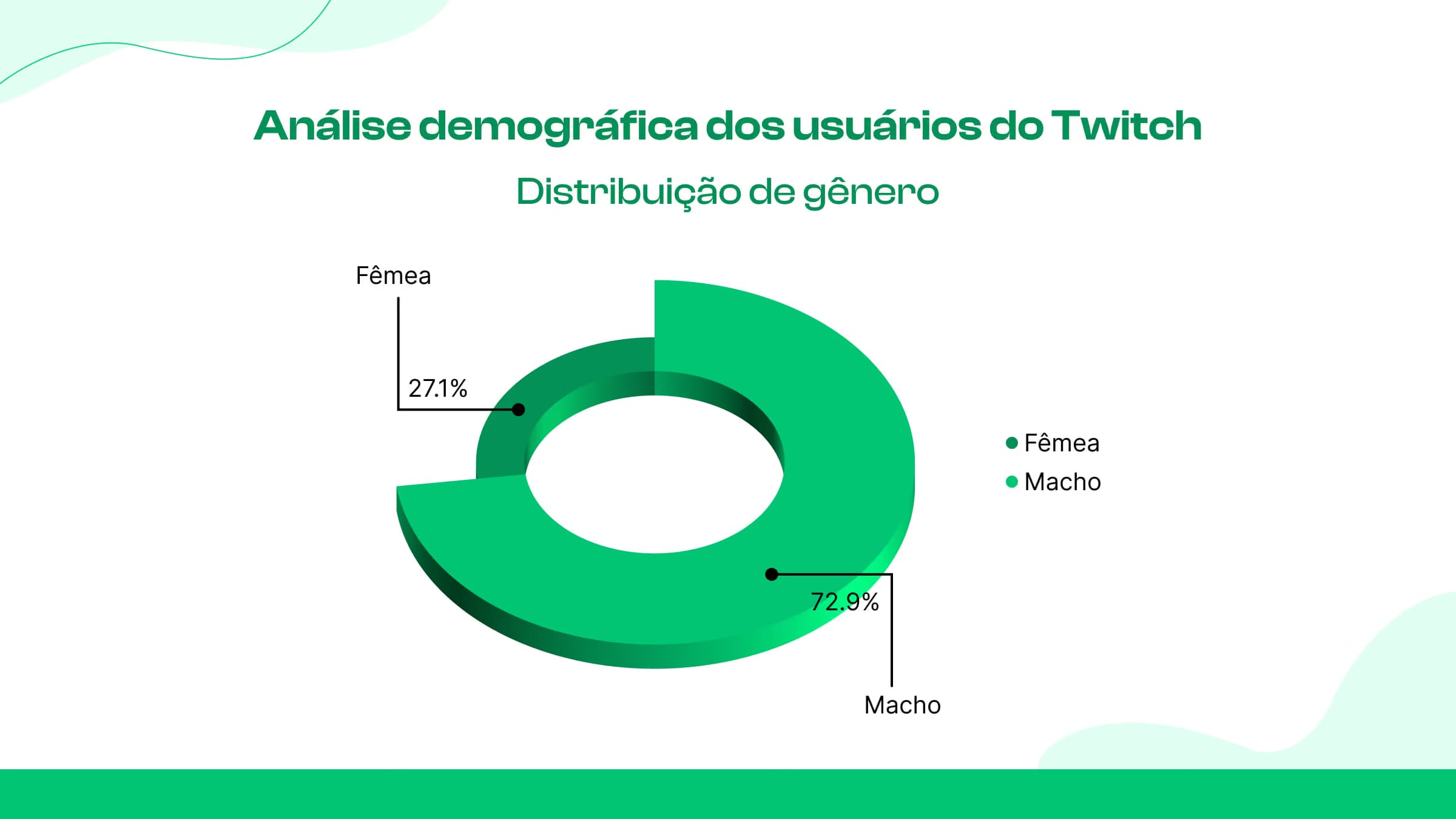 Gênero