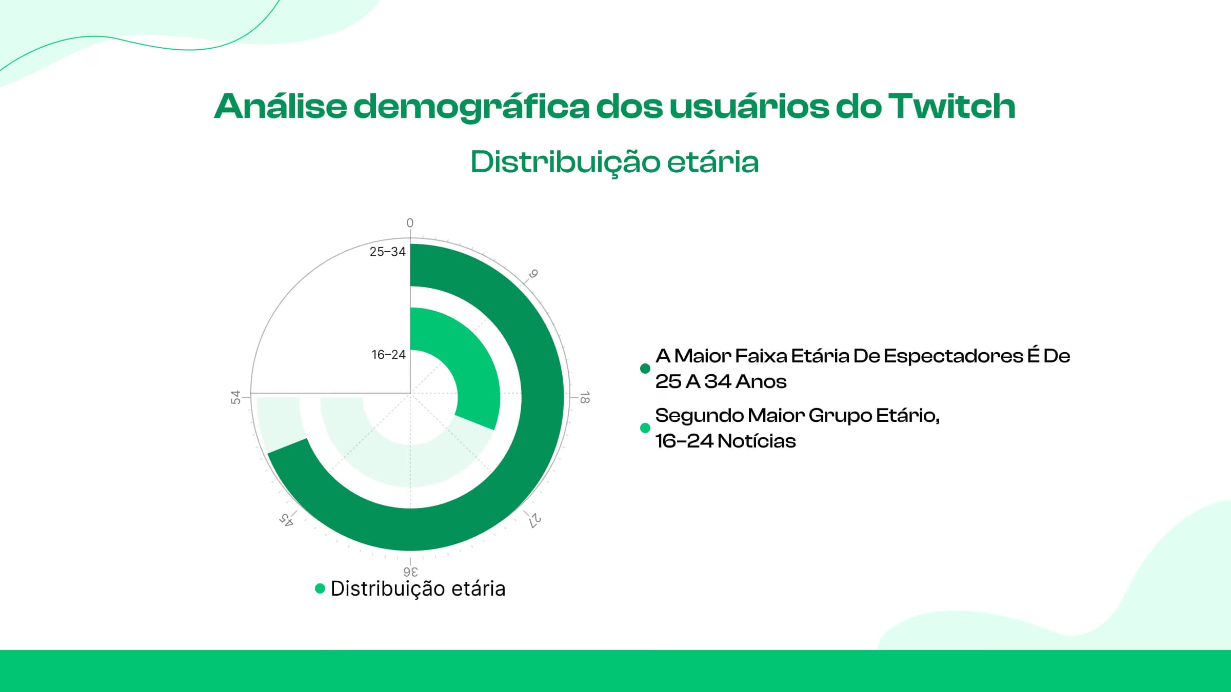 Categoria de idade