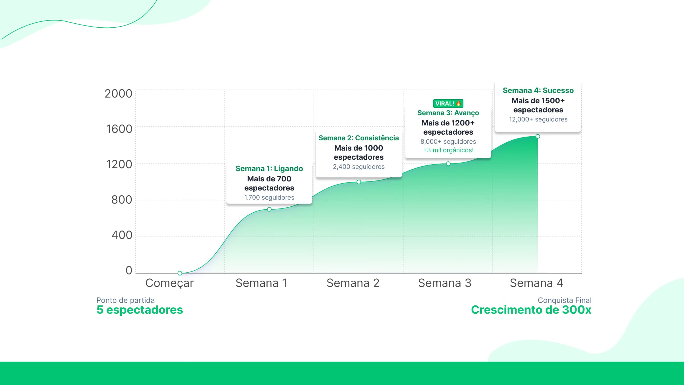 Semana 4: O momento decisivo