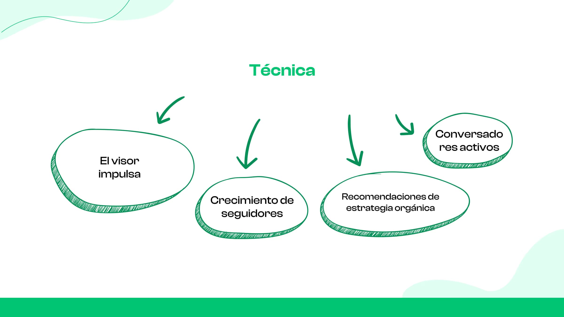 Nuestra estrategia