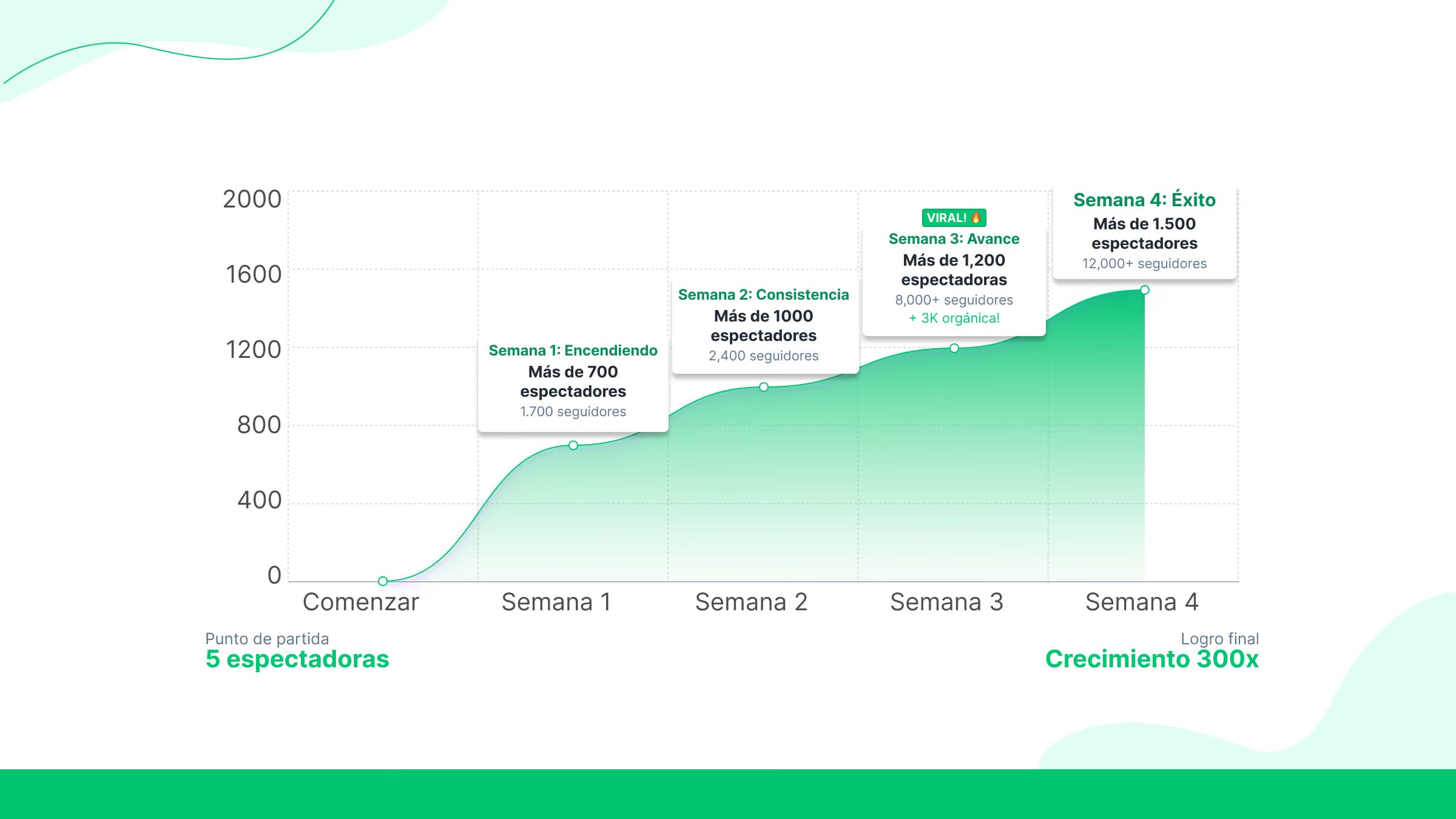Semana 4: El momento decisivo