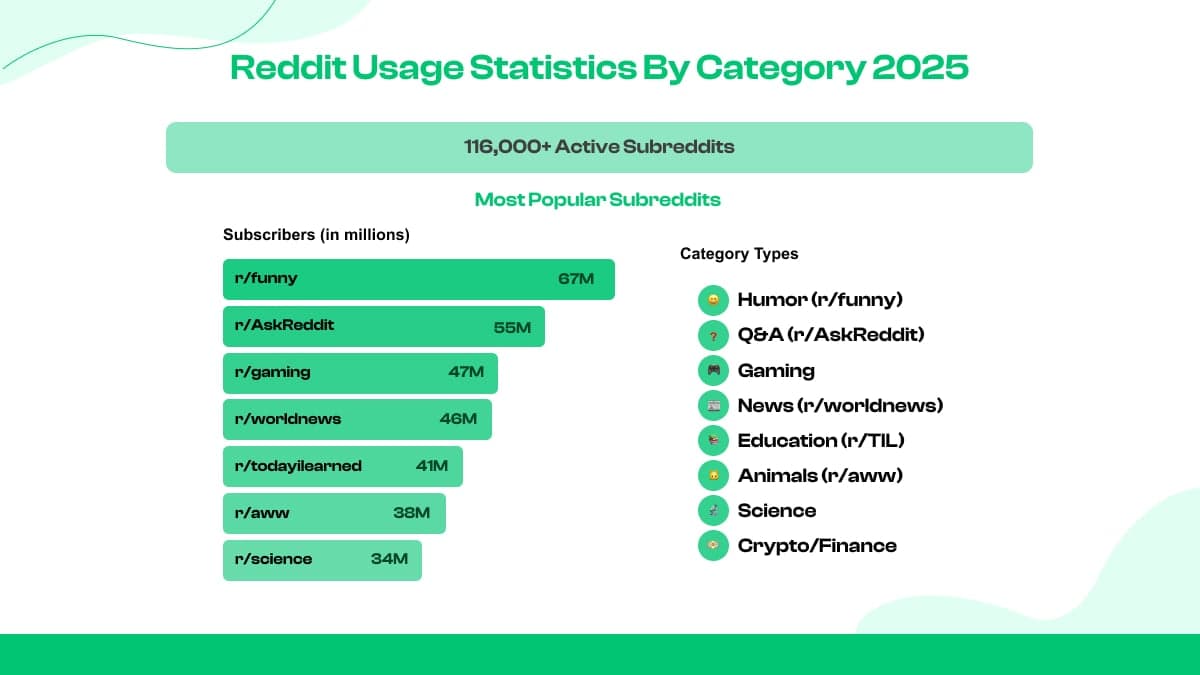 Subreddits mais populares