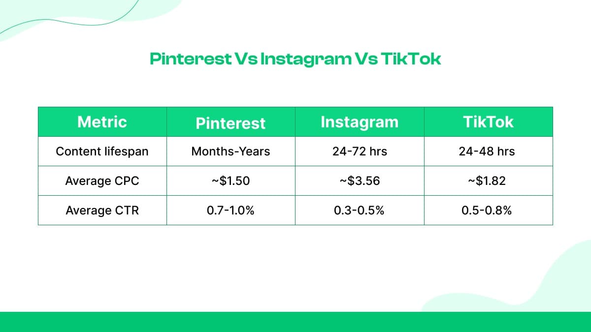 Pinterest contra Instagram contra TikTok