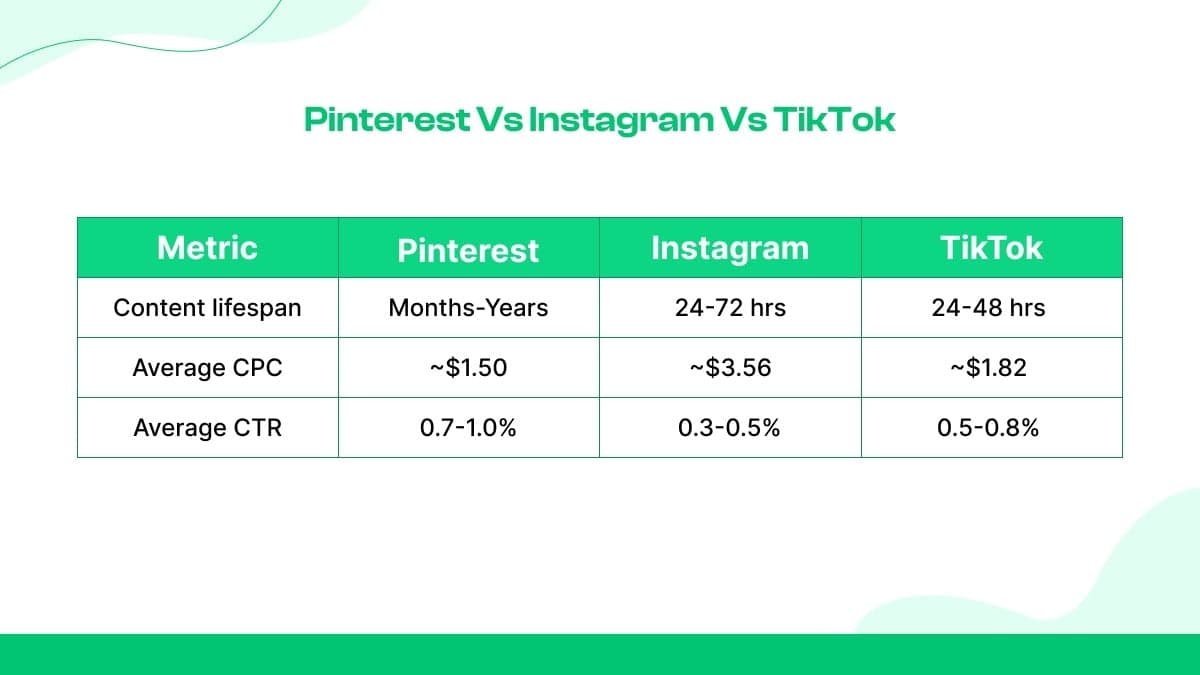 Pinterest x Instagram x TikTok