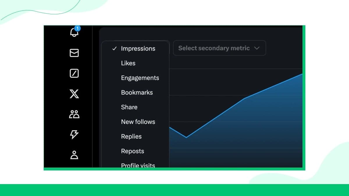 Use o Twitter Analytics para orientar sua estratégia