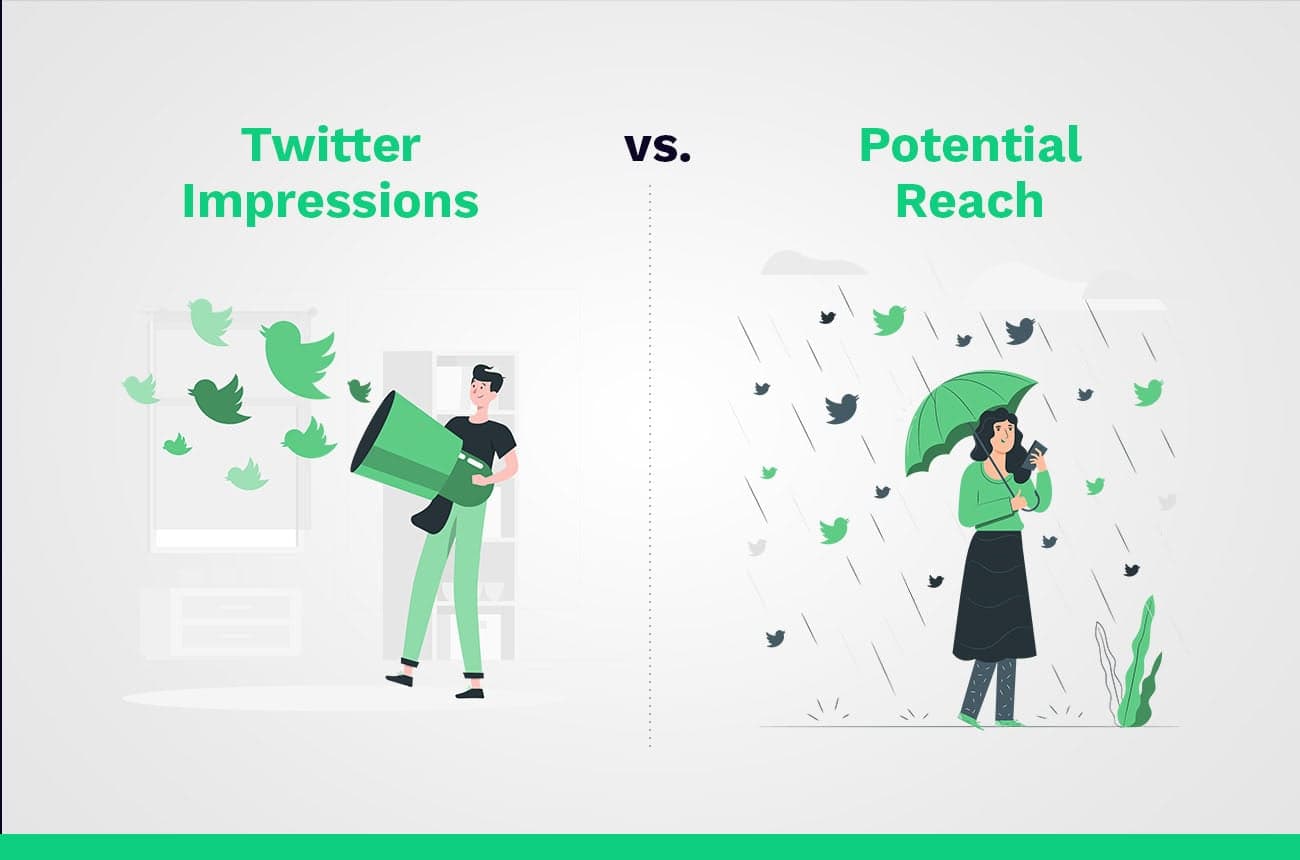 Twitter Impresiones vs Potential Alcance