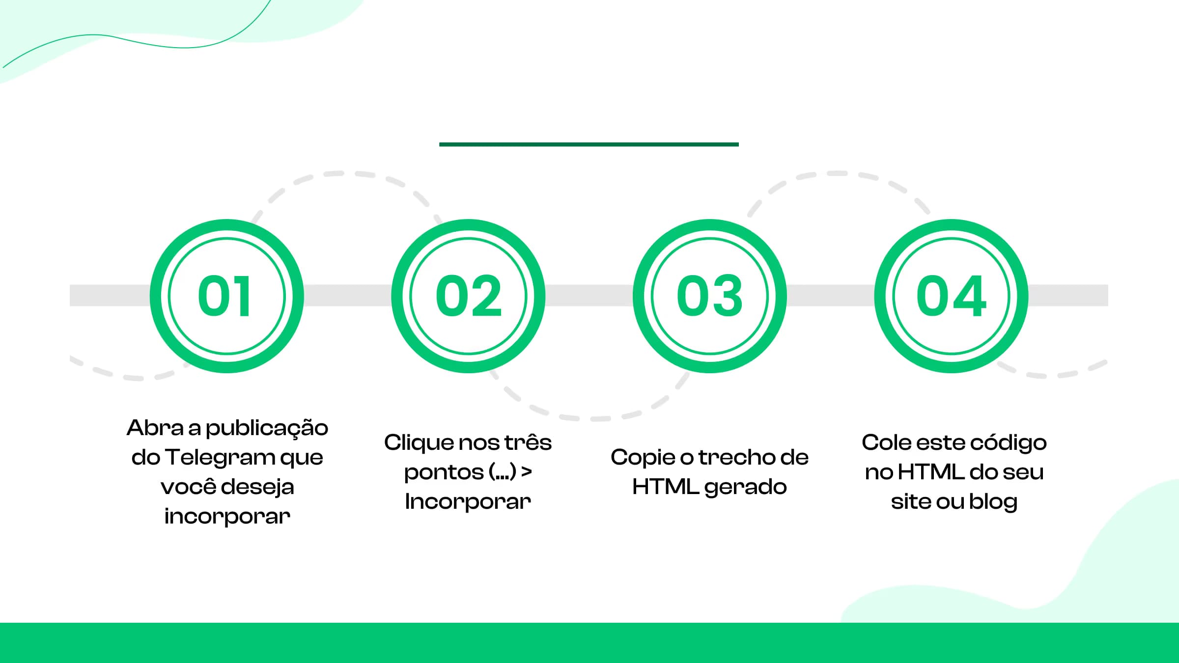 Como incorporar corretamente uma postagem do Telegram?