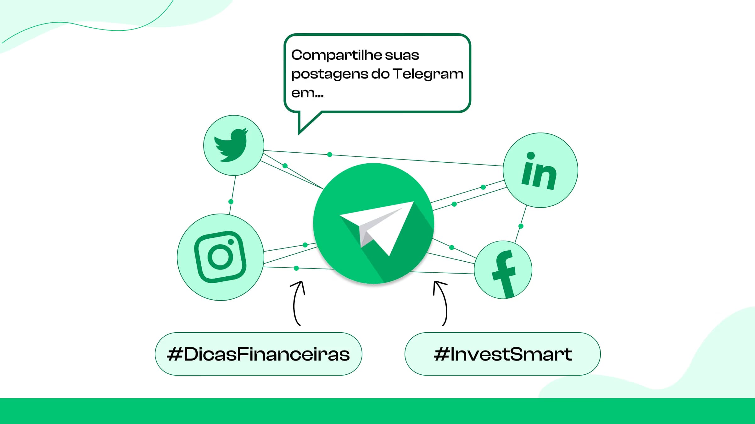 Compartilhe postagens nas redes sociais