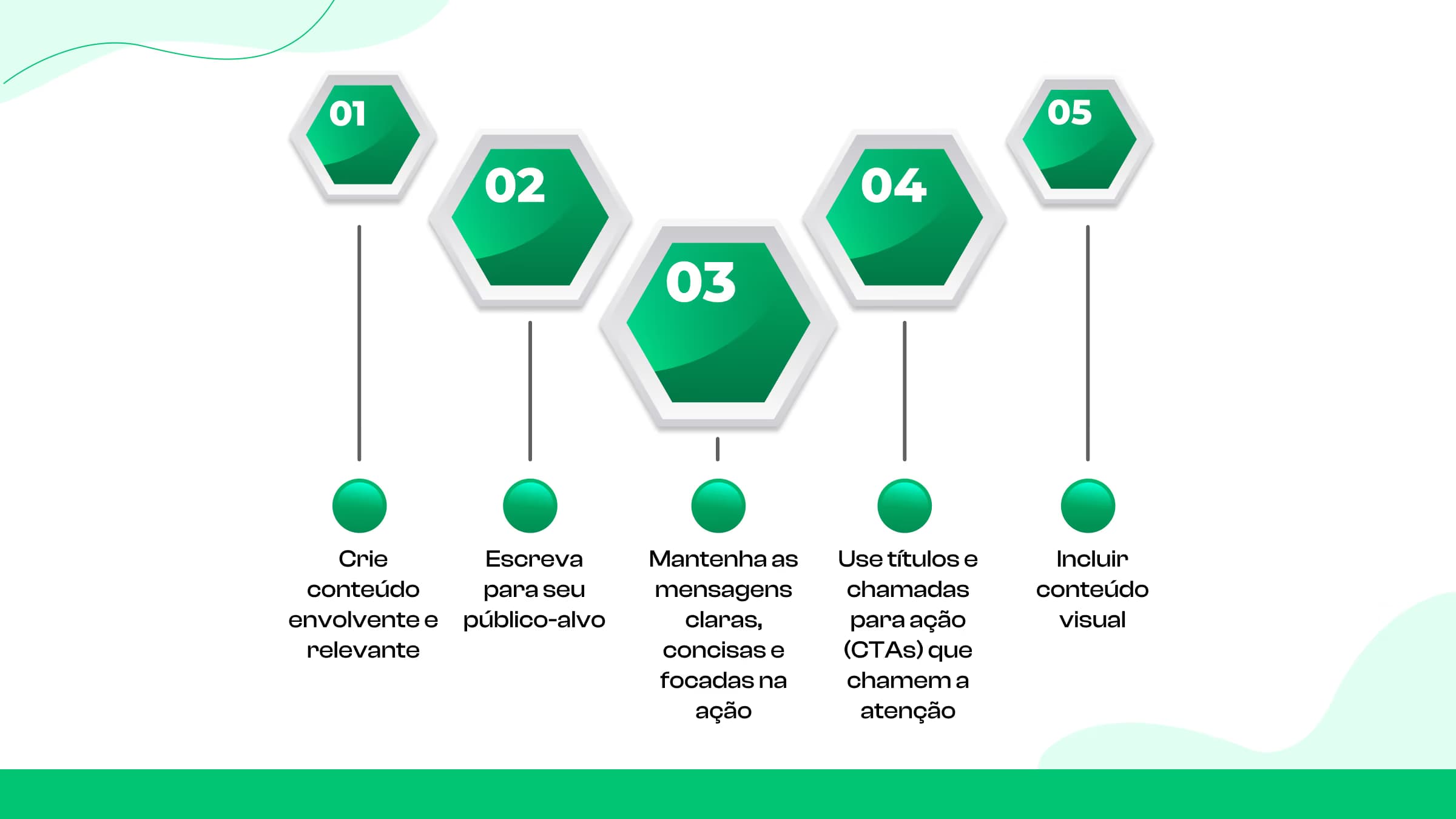 Otimize suas postagens no Telegram para maior engajamento