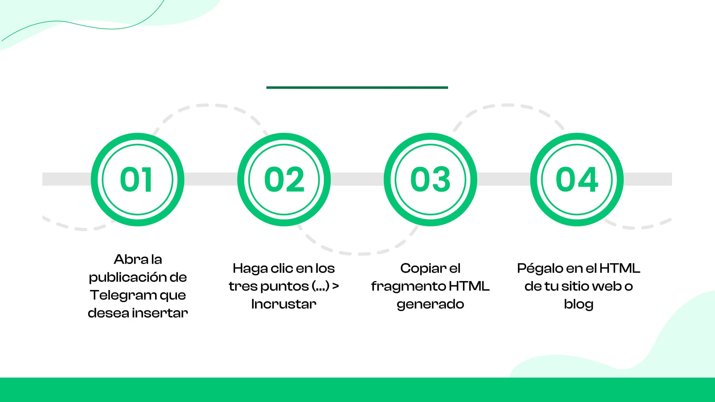 ¿Cómo incrustar correctamente una publicación de Telegram?