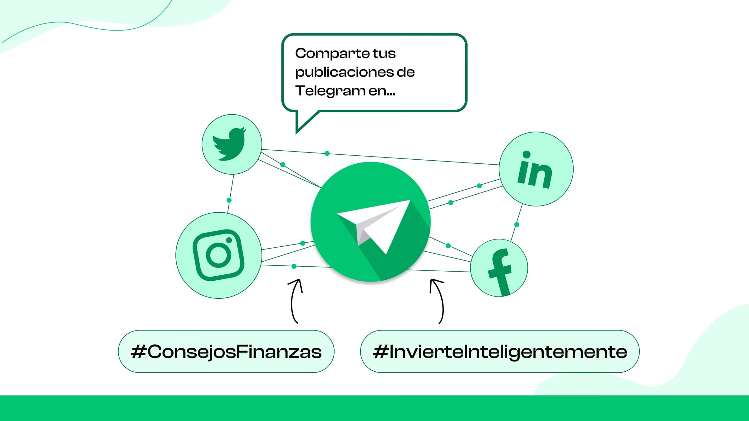 Compartir publicaciones en las redes sociales