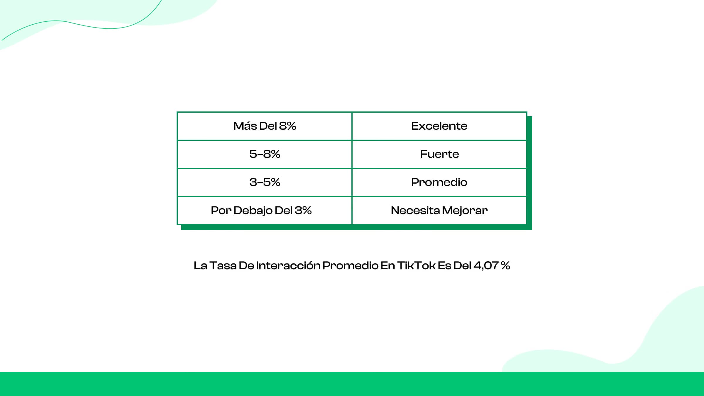 ¿Cuál es una buena tasa de participación en TikTok en 2026