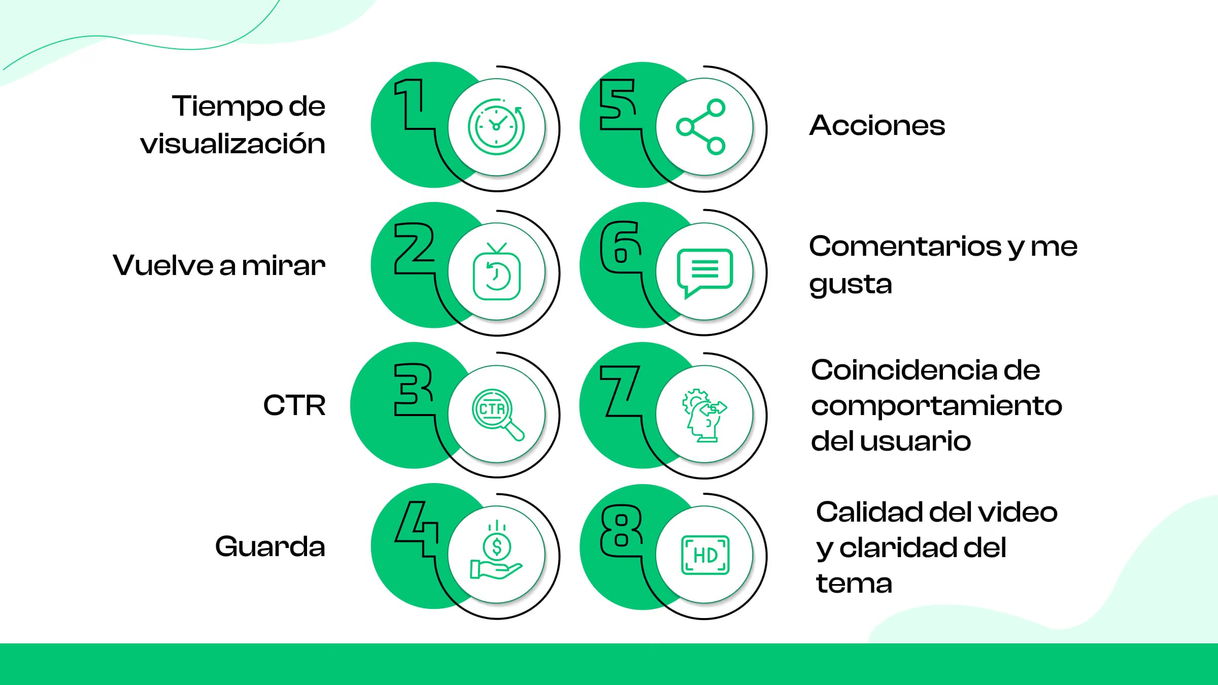 8 señales clave de posicionamiento que utiliza TikTok hoy en8 wichtige Ranking-Signale, die TikTok heute verwendet