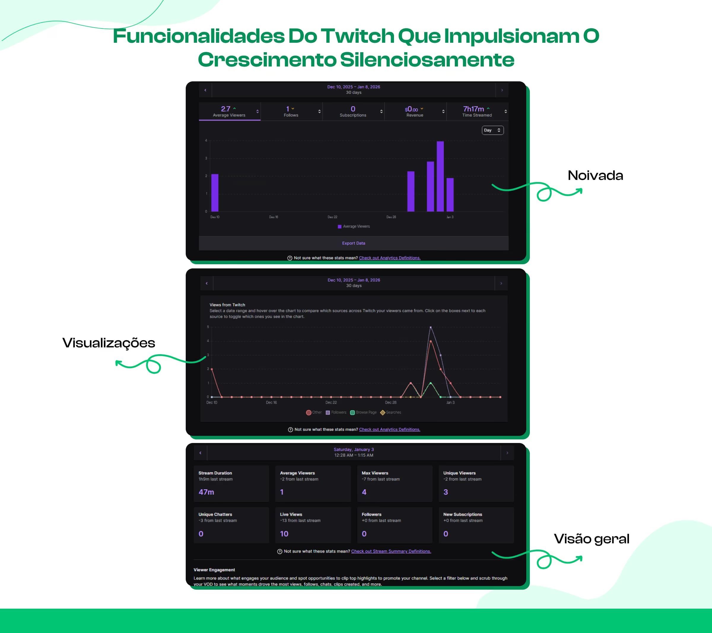 Use os recursos do Twitch que a maioria dos streamers ignora