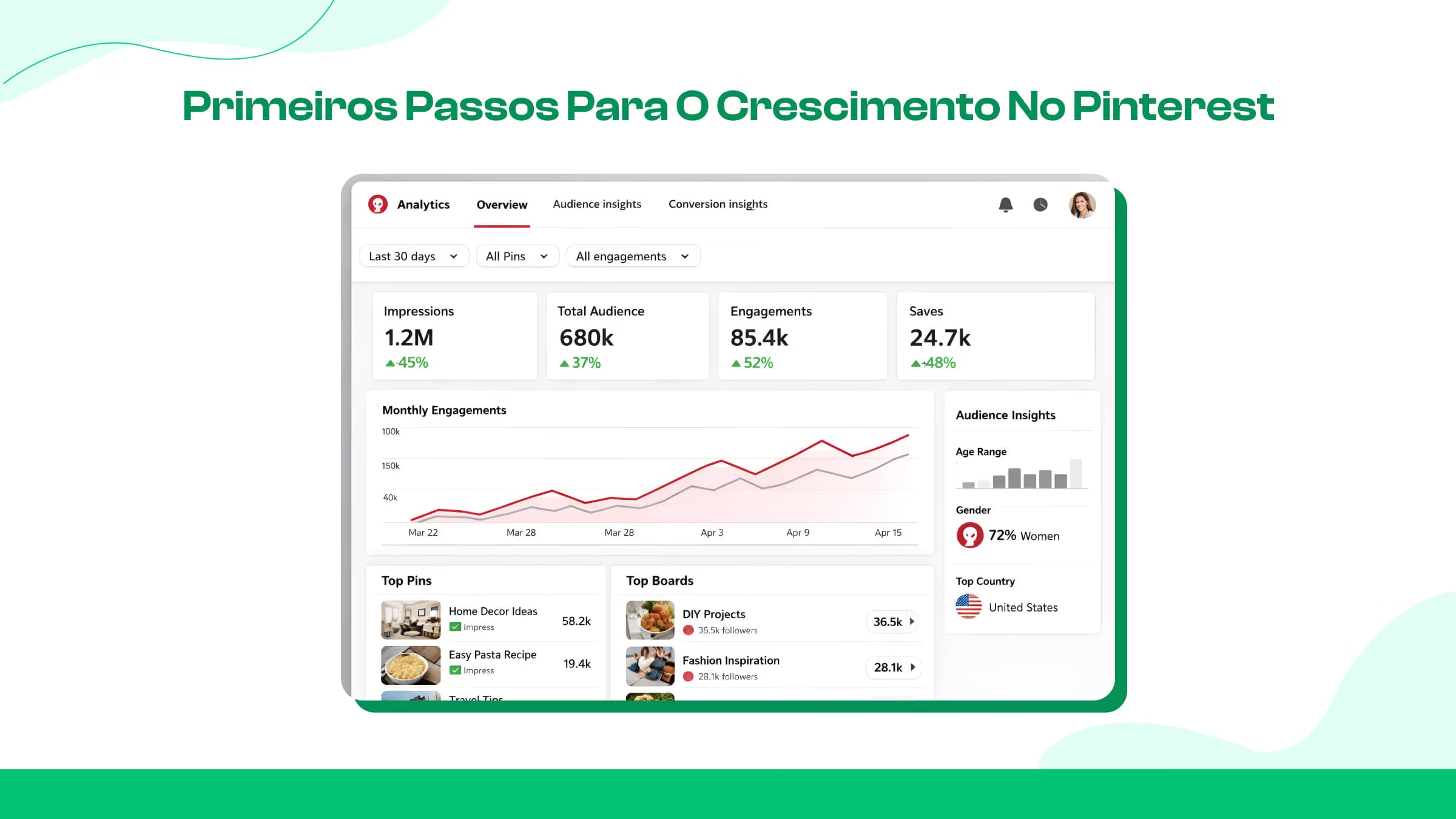 Noções básicas de crescimento no Pinterest