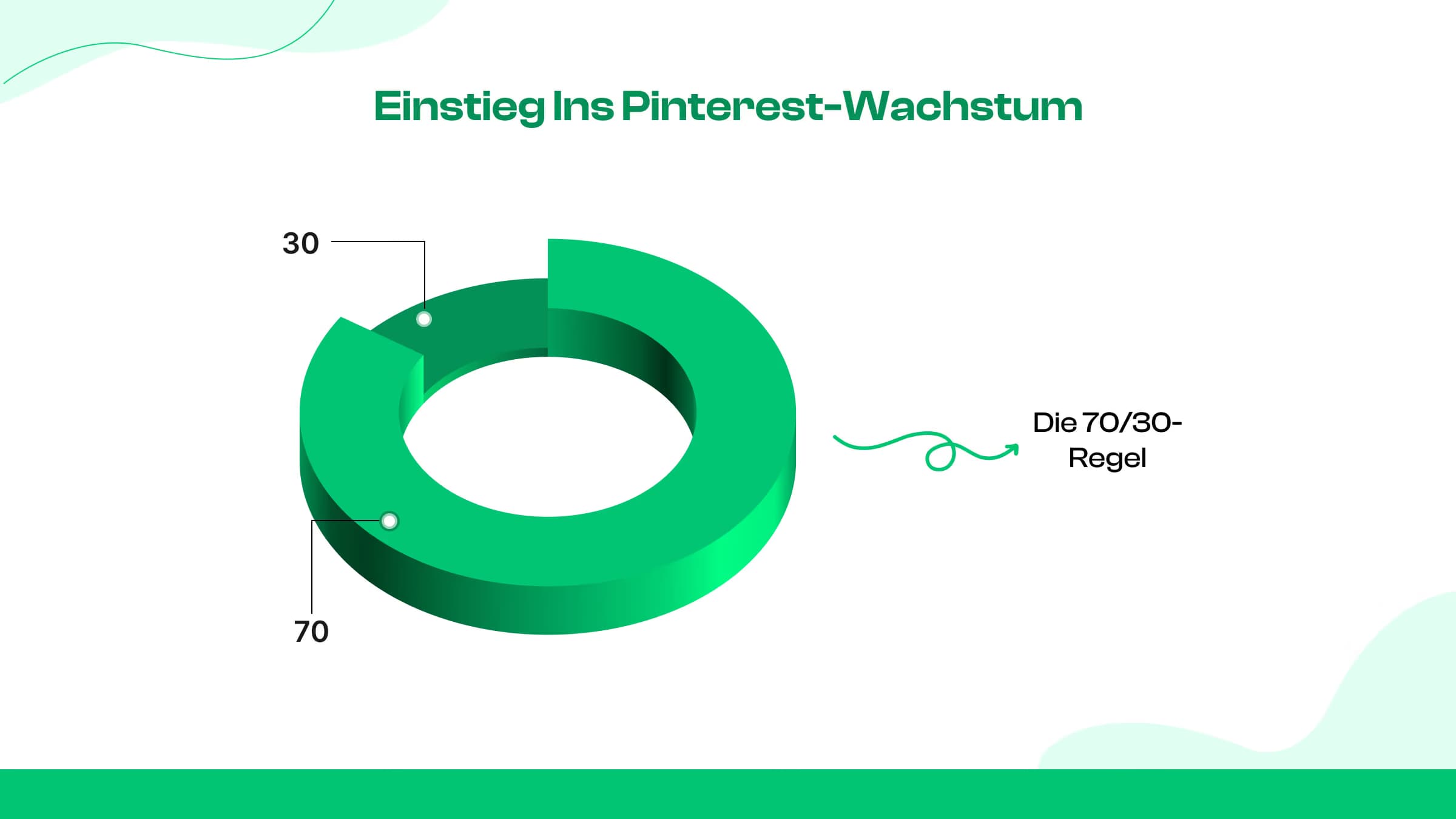 Konsequentes Pinnen mithilfe eines Inhaltskalenders