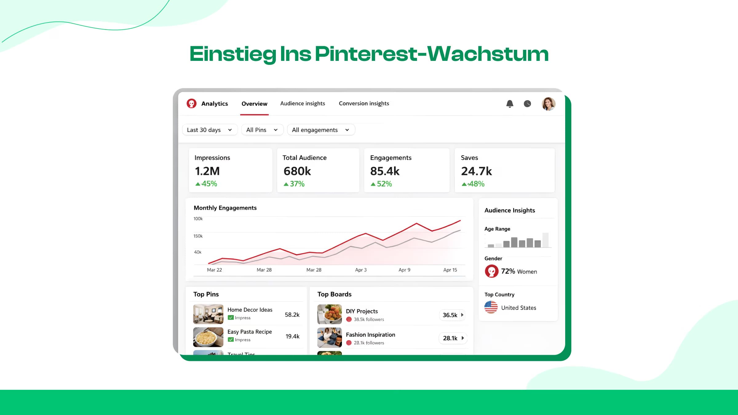 Grundlagen des Pinterest-Wachstums