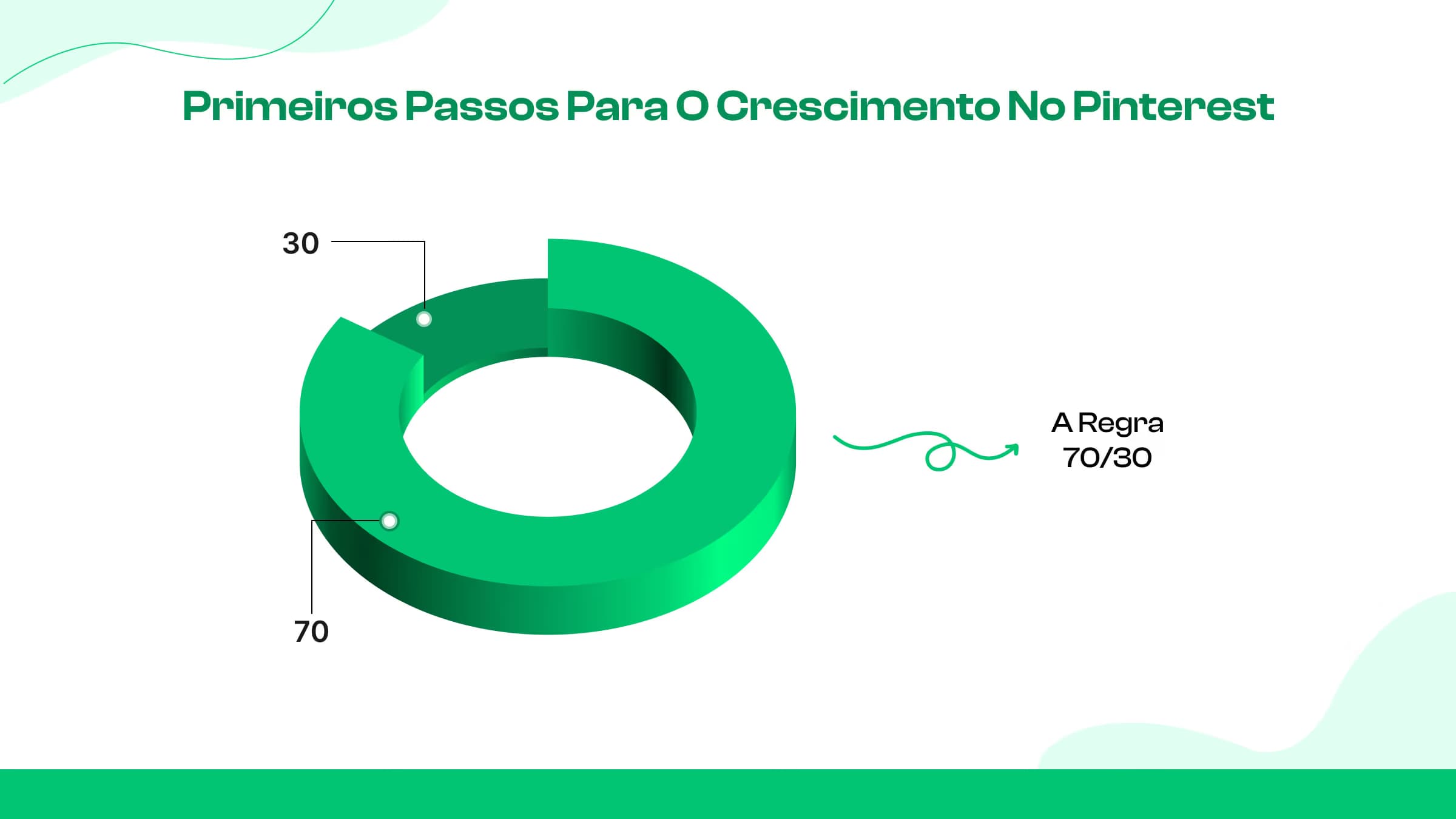 Publique conteúdo de forma consistente usando um