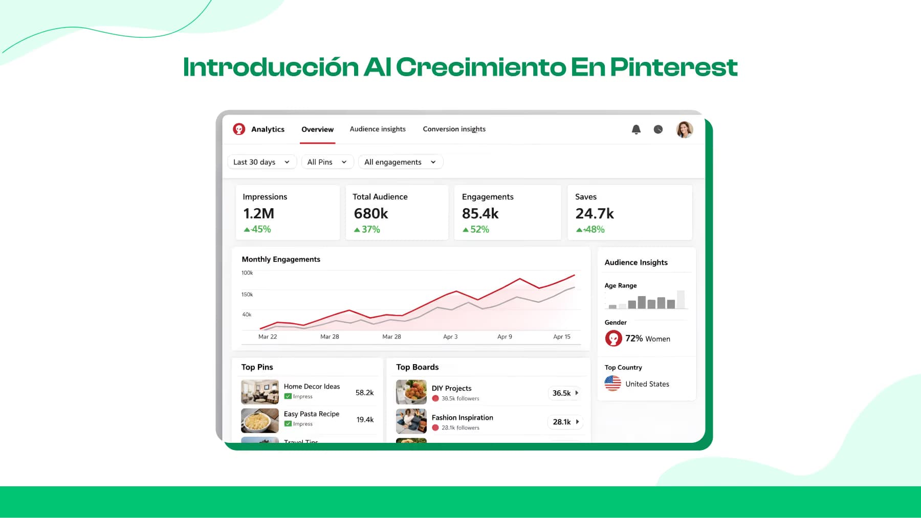 Conceptos básicos del crecimiento en Pinterest
