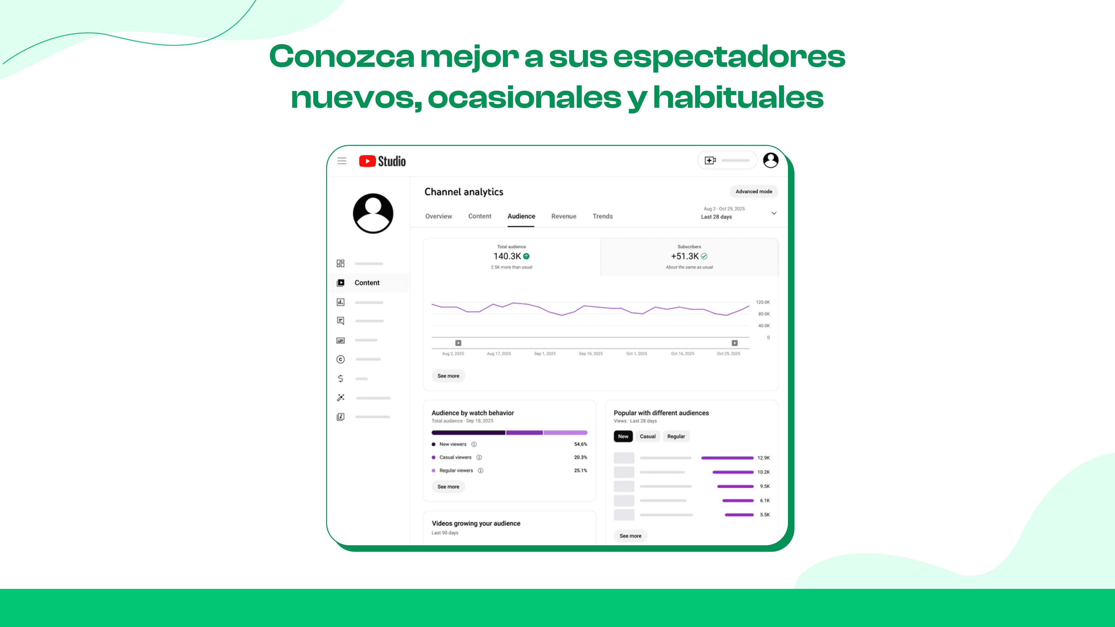 Espectadores con sesión iniciada o sin sesión