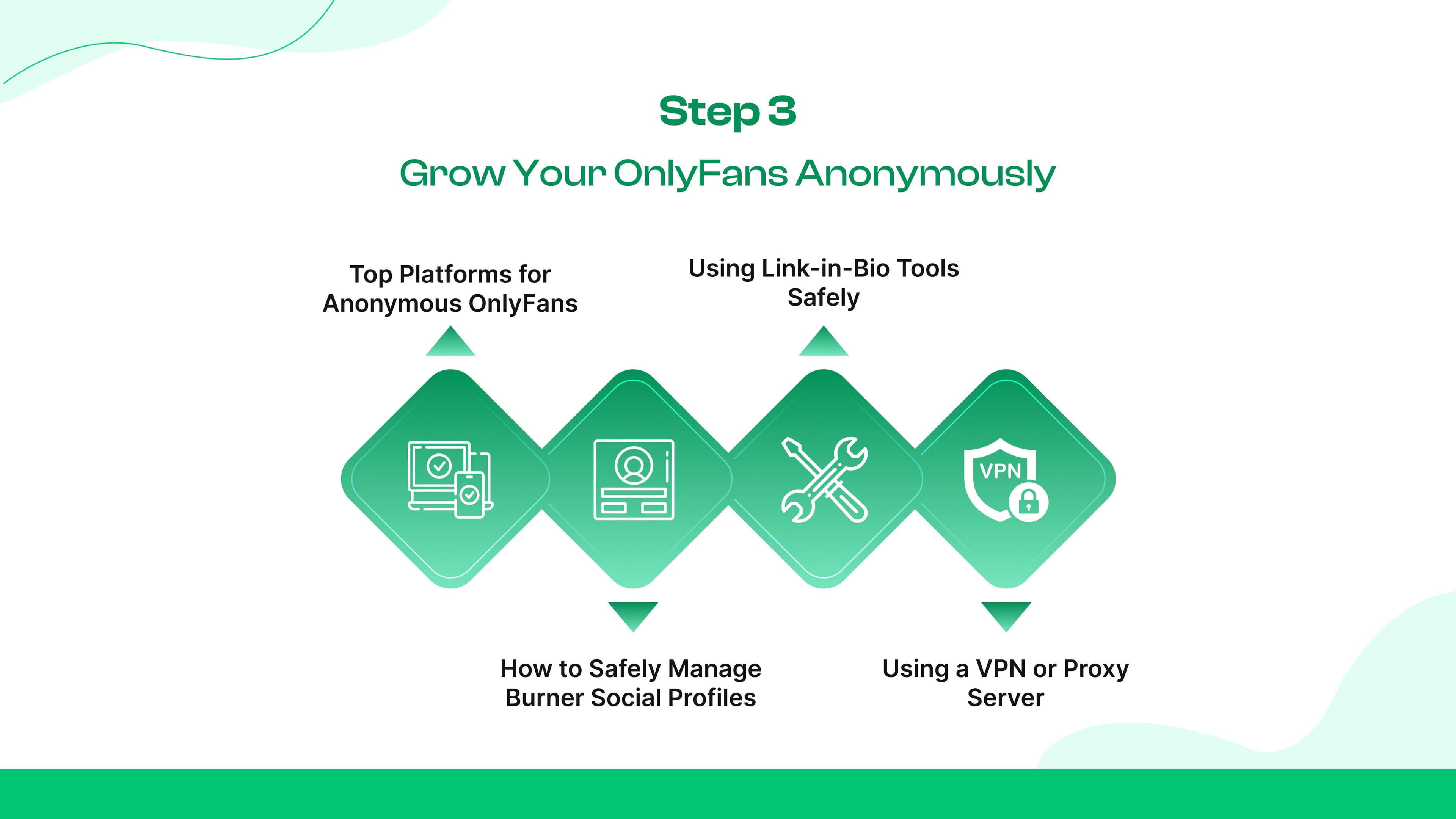 Step 3: Promoting Your OnlyFans Account Anonymously