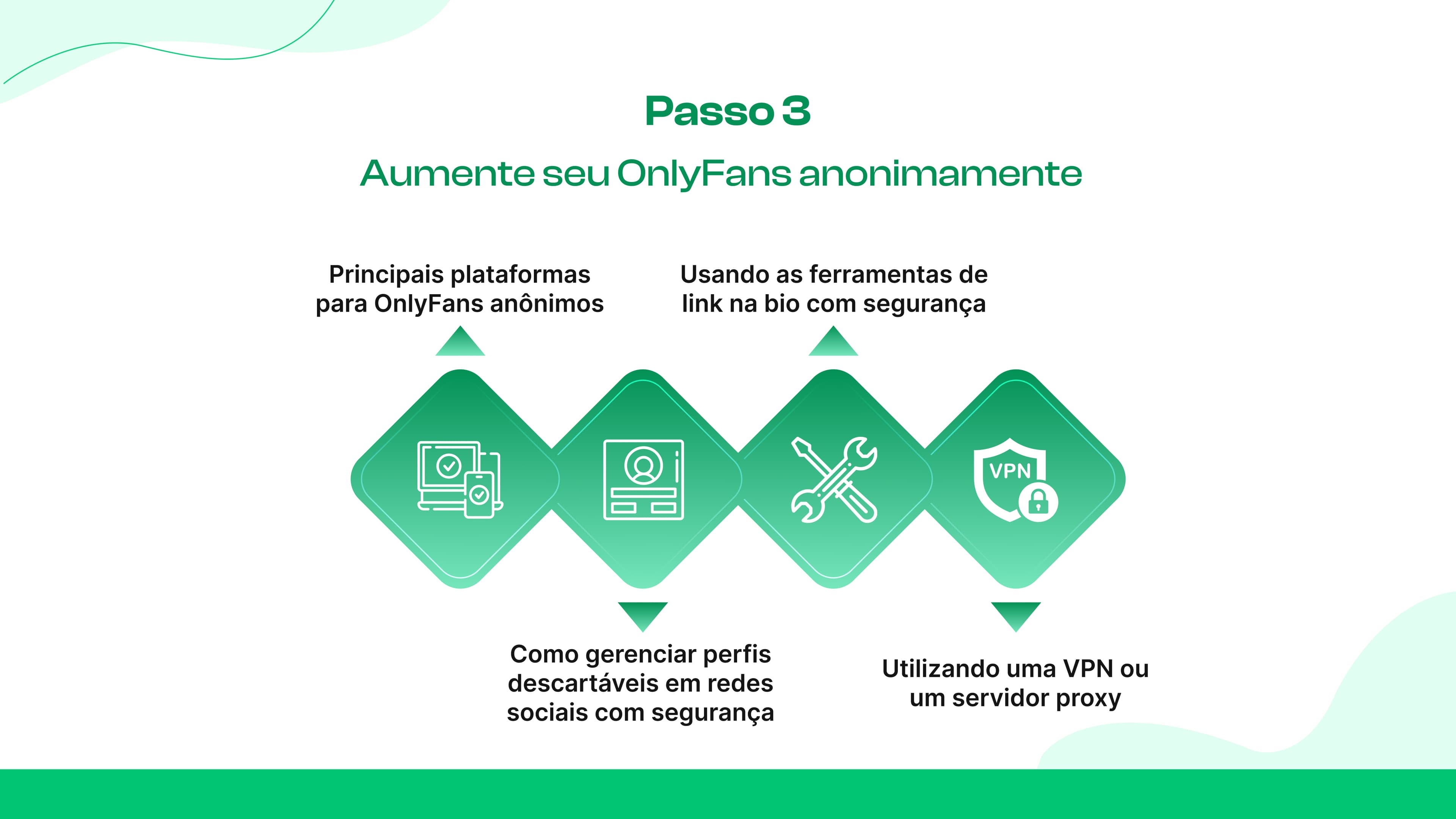 Etapa 3: Promovendo sua conta OnlyFans anonimamente