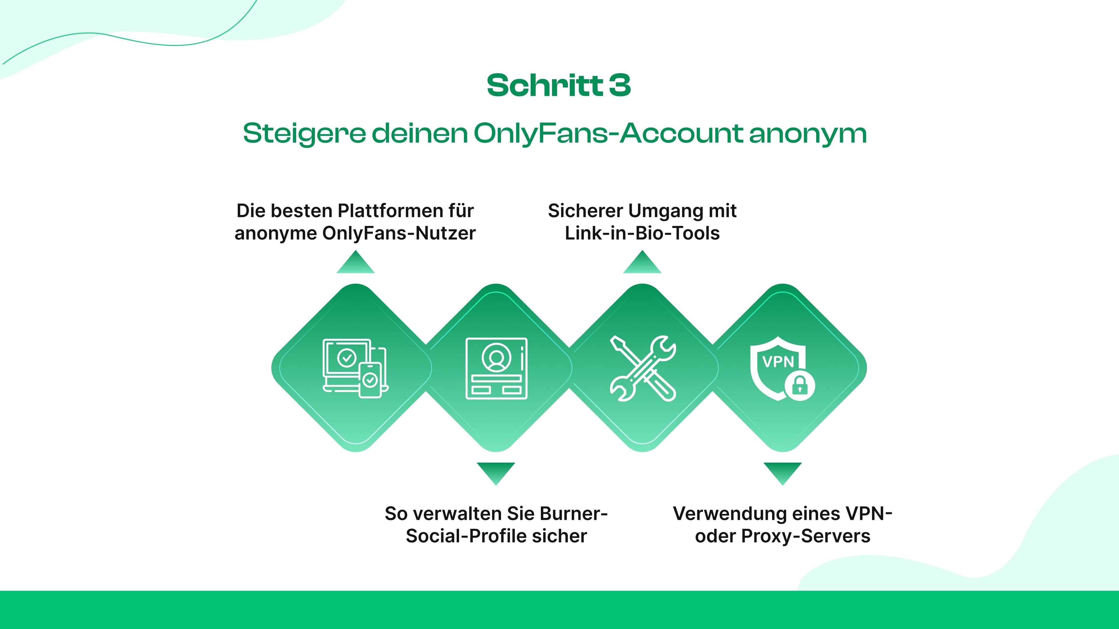 Schritt 3: Anonyme Werbung für Ihr OnlyFans-Konto