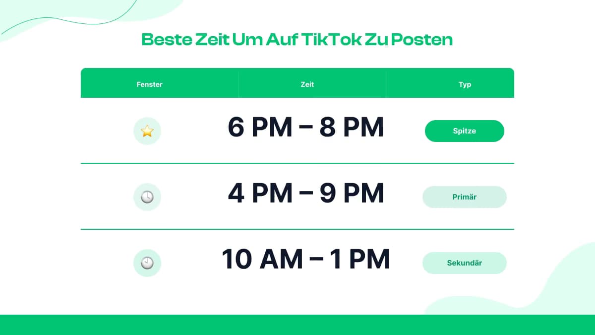 Wann ist die beste Zeit, um auf TikTok zu posten?