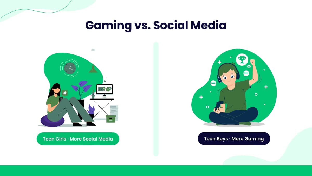 Gaming vs Social Media Screen Time