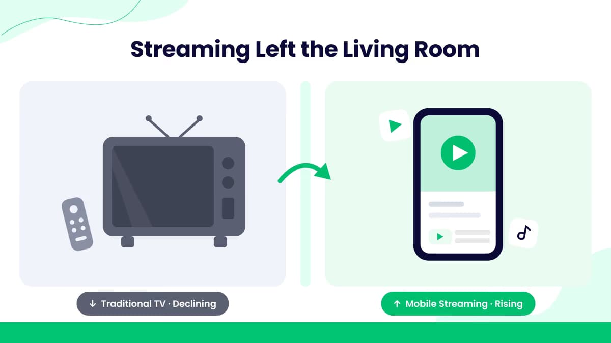TV and Streaming Consumption Among TeensWhile