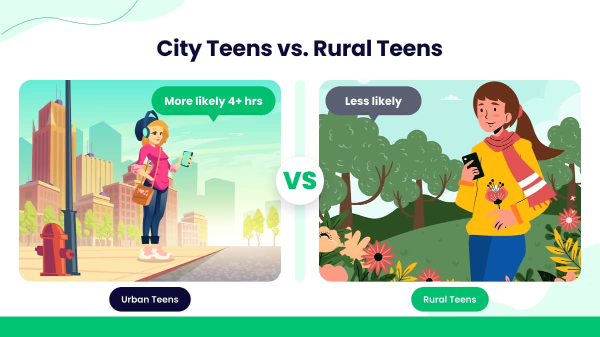 Urban vs Rural Teen Screen Usage