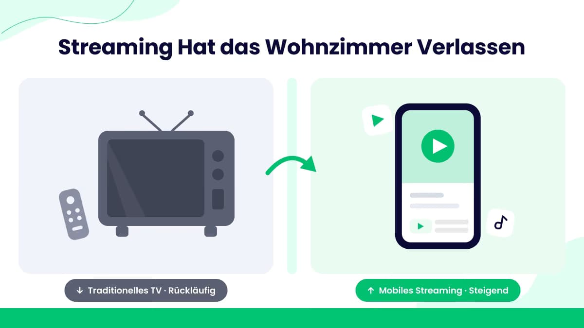 TV- und Streaming-Konsum bei Jugendlichen