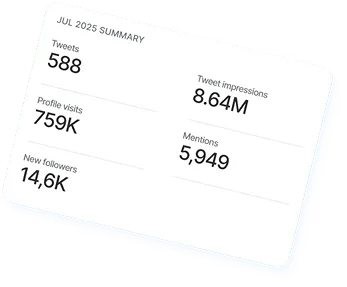 Informe resumen de redes sociales de julio de 2025 con 588 tweets, 8,64 millones de impresiones, 759 mil visitas al perfil, 5.949 menciones y 14,6 mil nuevos seguidores.