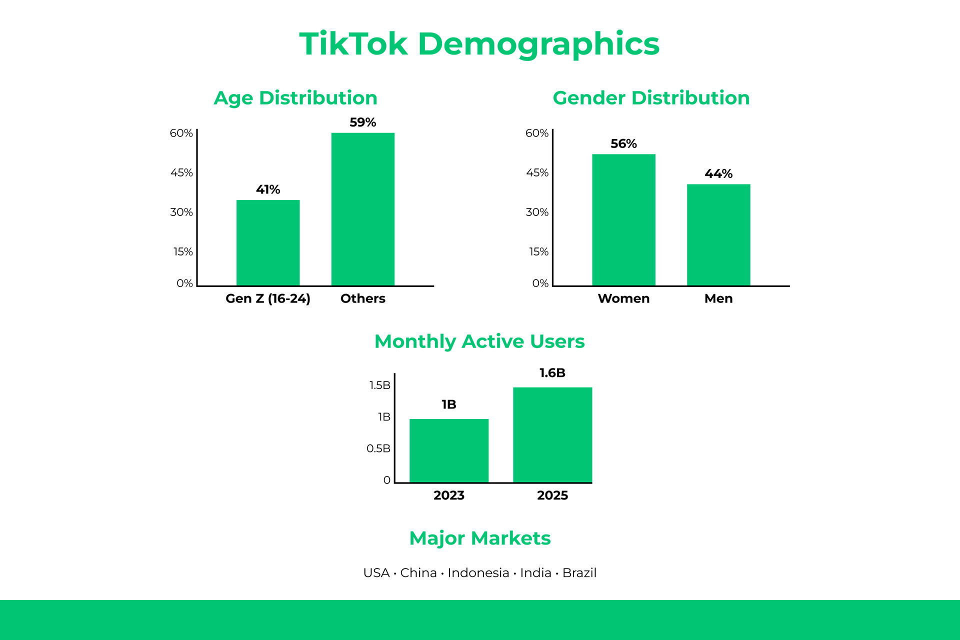 tiktok demographics