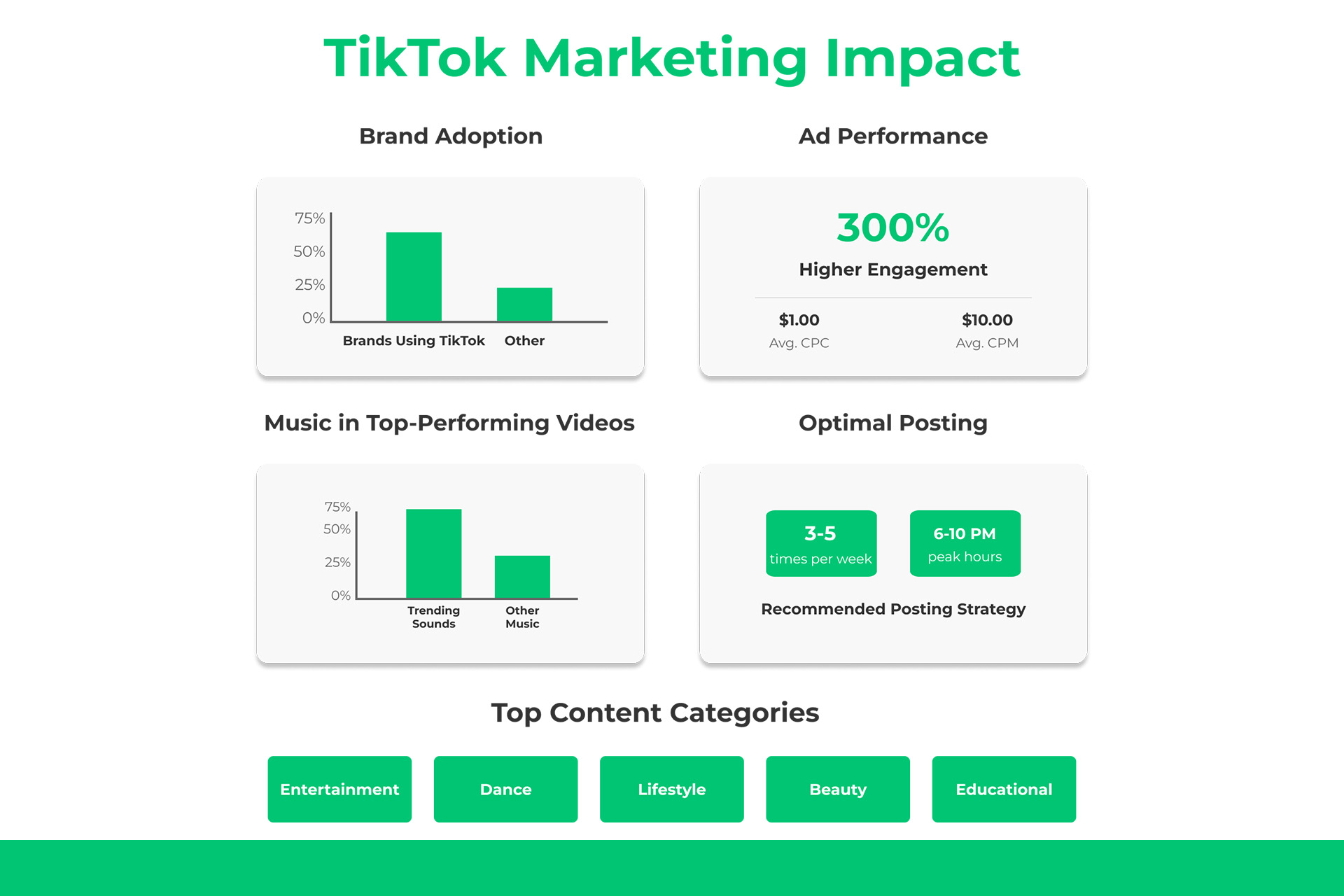 tiktok's role in marketing