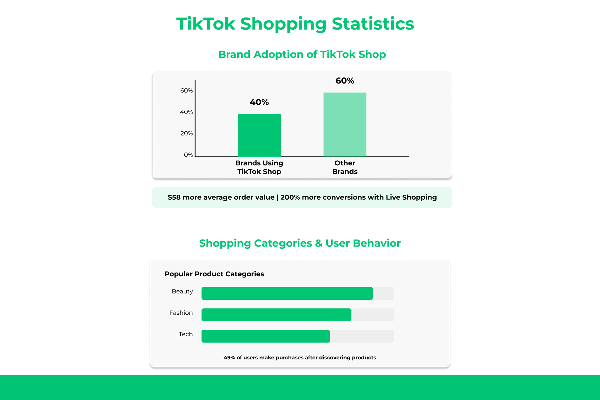 shopping on tiktok