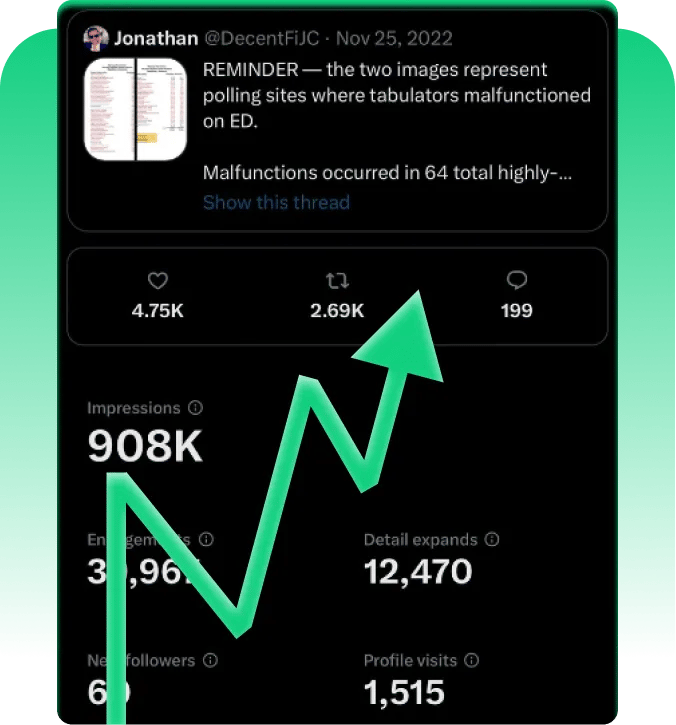 Buy Twitter Impressions