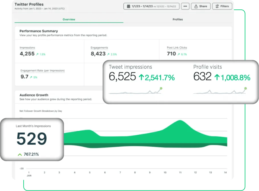 Increased Visibility Twitter Impressions