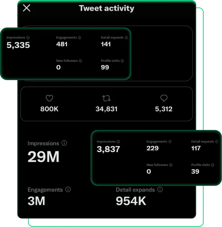 How SocialPlug NFT followers look like when buying Twitter nft automatic engagement